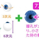 【レーシック】アマリス750レーシックの動画